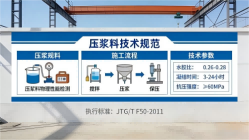 莎车本地工厂讲解：说一遍公路压浆料和铁路压浆料的区别